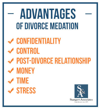 divorce-mediation