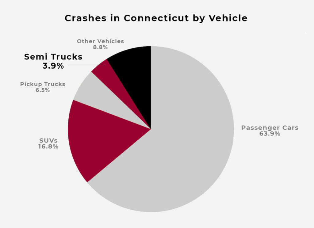 connecticut and massachusetts trucking accident lawyers