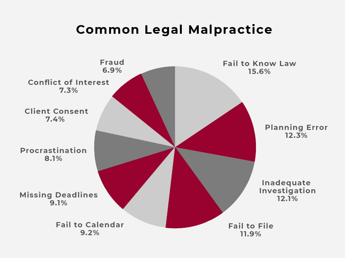 Navigating Legal Malpractice Pitfalls and Remedies
