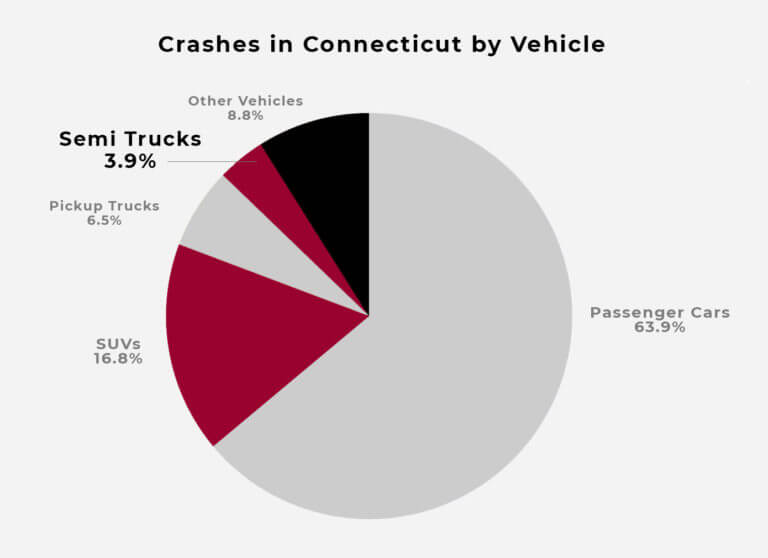 west hartford truck accident lawyer